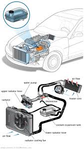See C247F repair manual